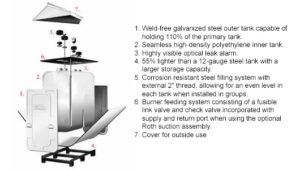 roth oil tank diagram