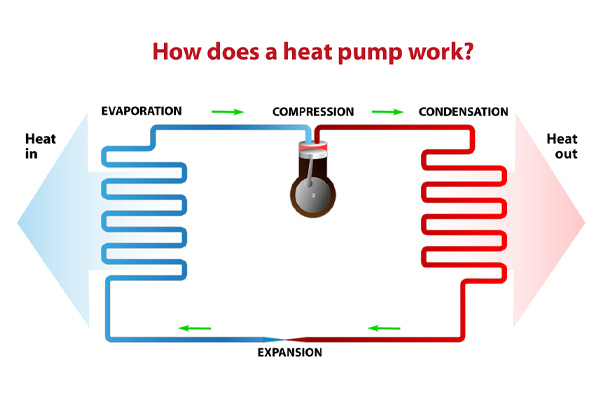 heat pump refrigeration cycle